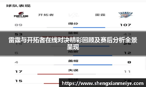 雷霆与开拓者在线对决精彩回顾及赛后分析全景呈现